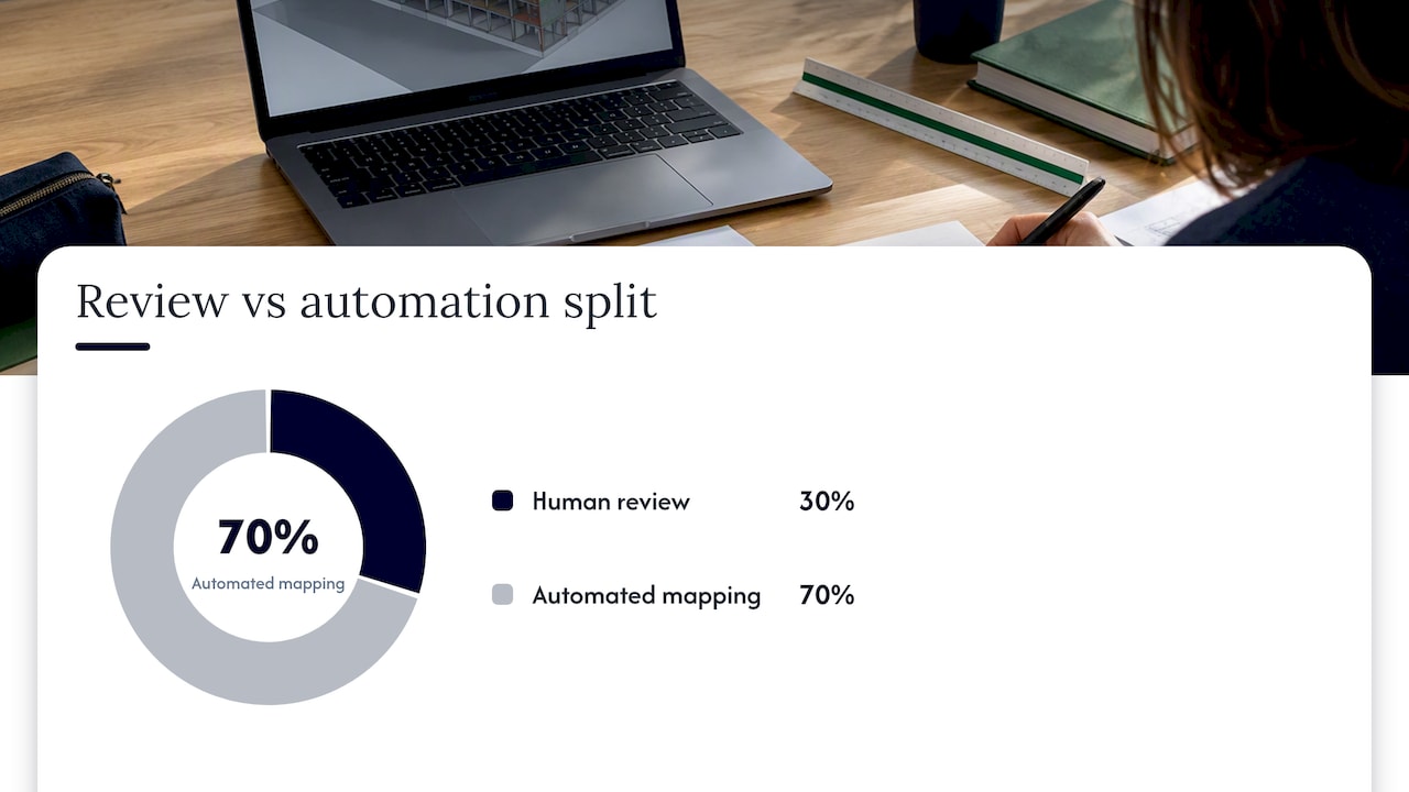 IFC takeoff workflow with human sign-off