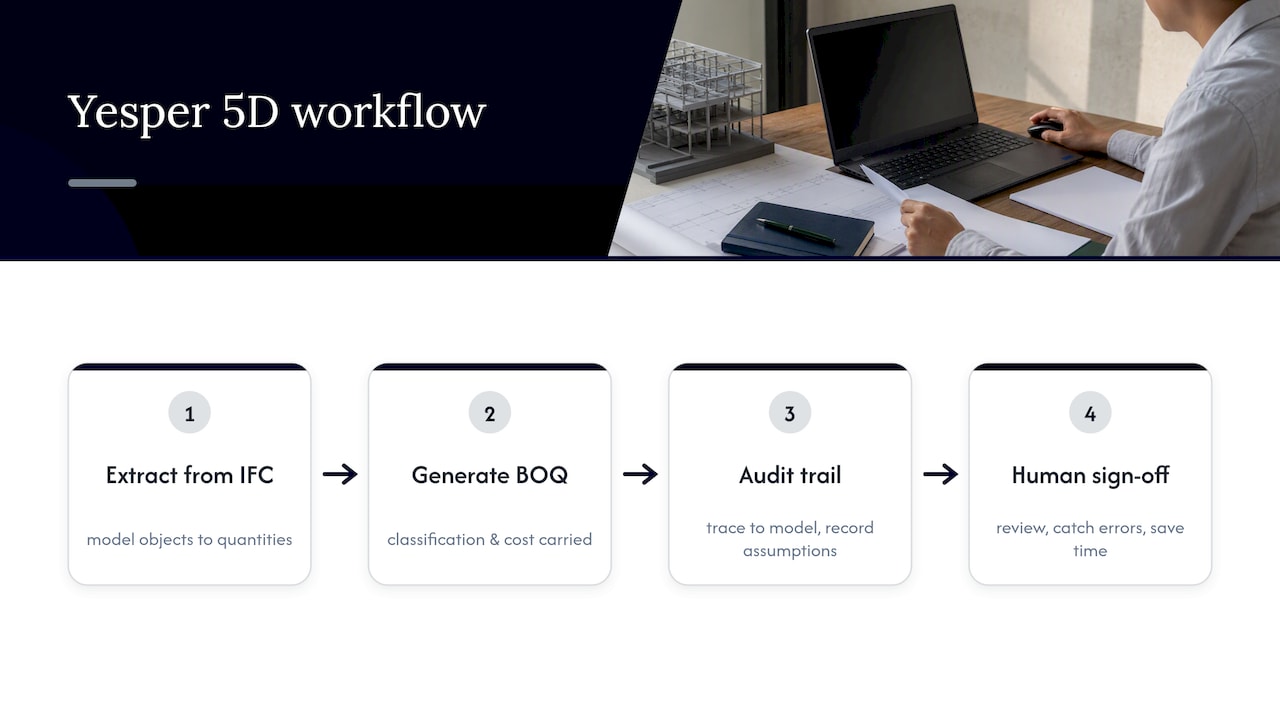 How an AI platform speeds up IFC-based 5D workflows — overview diagram