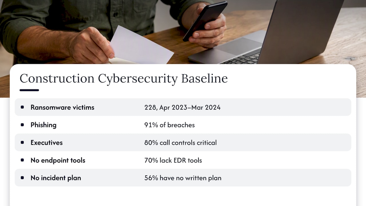 The baseline: a sector that was already exposed — overview diagram