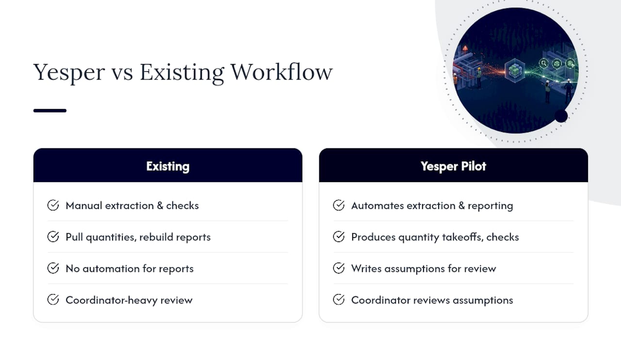 How Yesper Fits Into a Clash-Detection Pilot — overview diagram