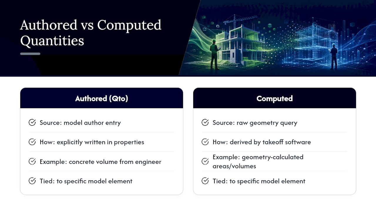 Authored and computed quantity comparison
