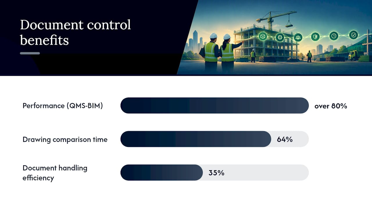 Why Construction Document Control Determines Project Risk — overview diagram