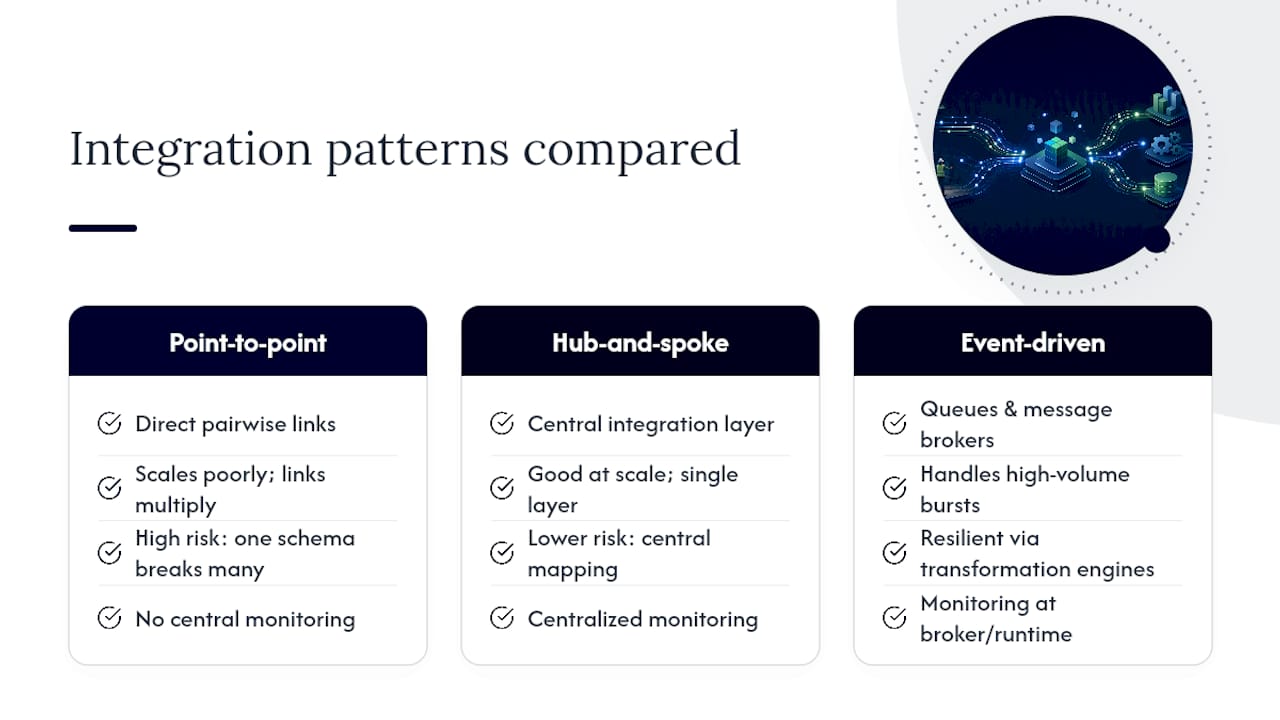 Three construction integration architecture patterns