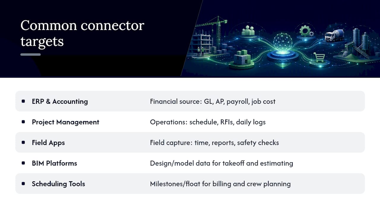 Common Connector Targets Across the Construction Stack — overview diagram