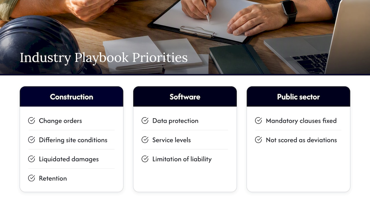 How should playbooks be tailored to industries and project types? — overview diagram
