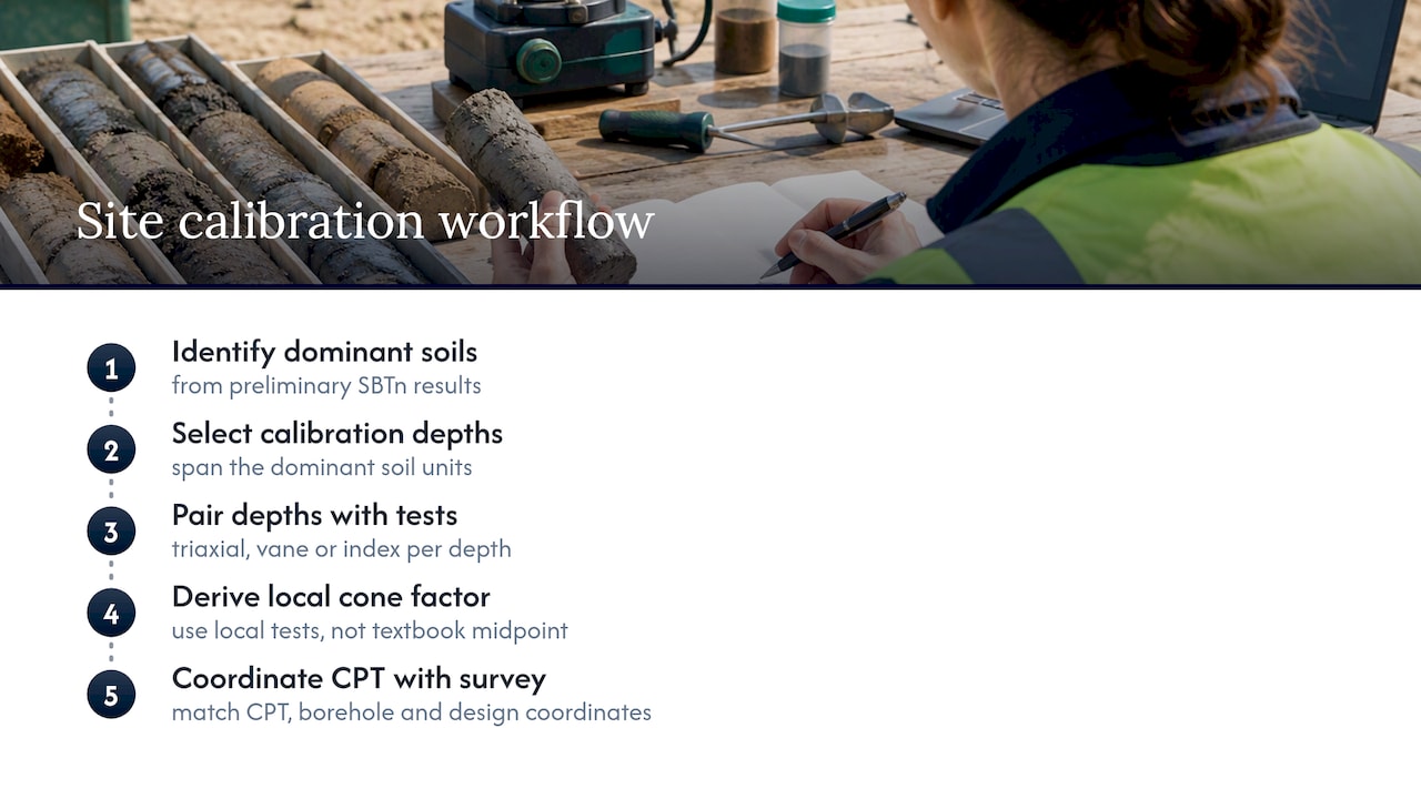 Steps for a defensible site calibration workflow