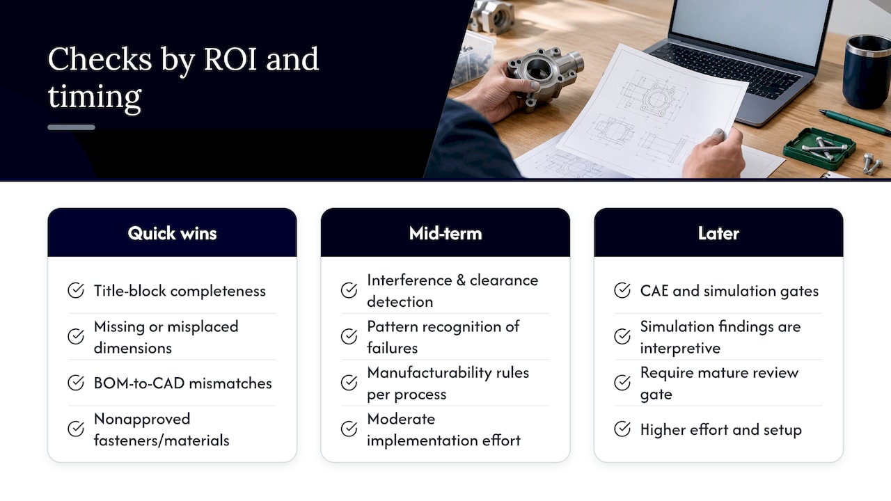 Which checks give the highest ROI and quick wins to start with — overview diagram