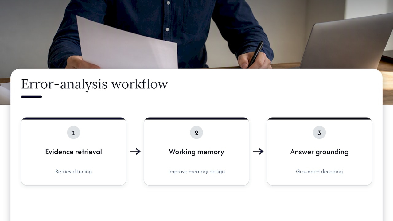 Three-stage document QA error analysis workflow