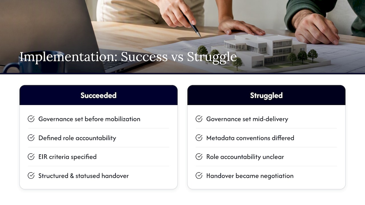 Case studies or real-world examples of ISO 19650 compliance implementation — overview diagram