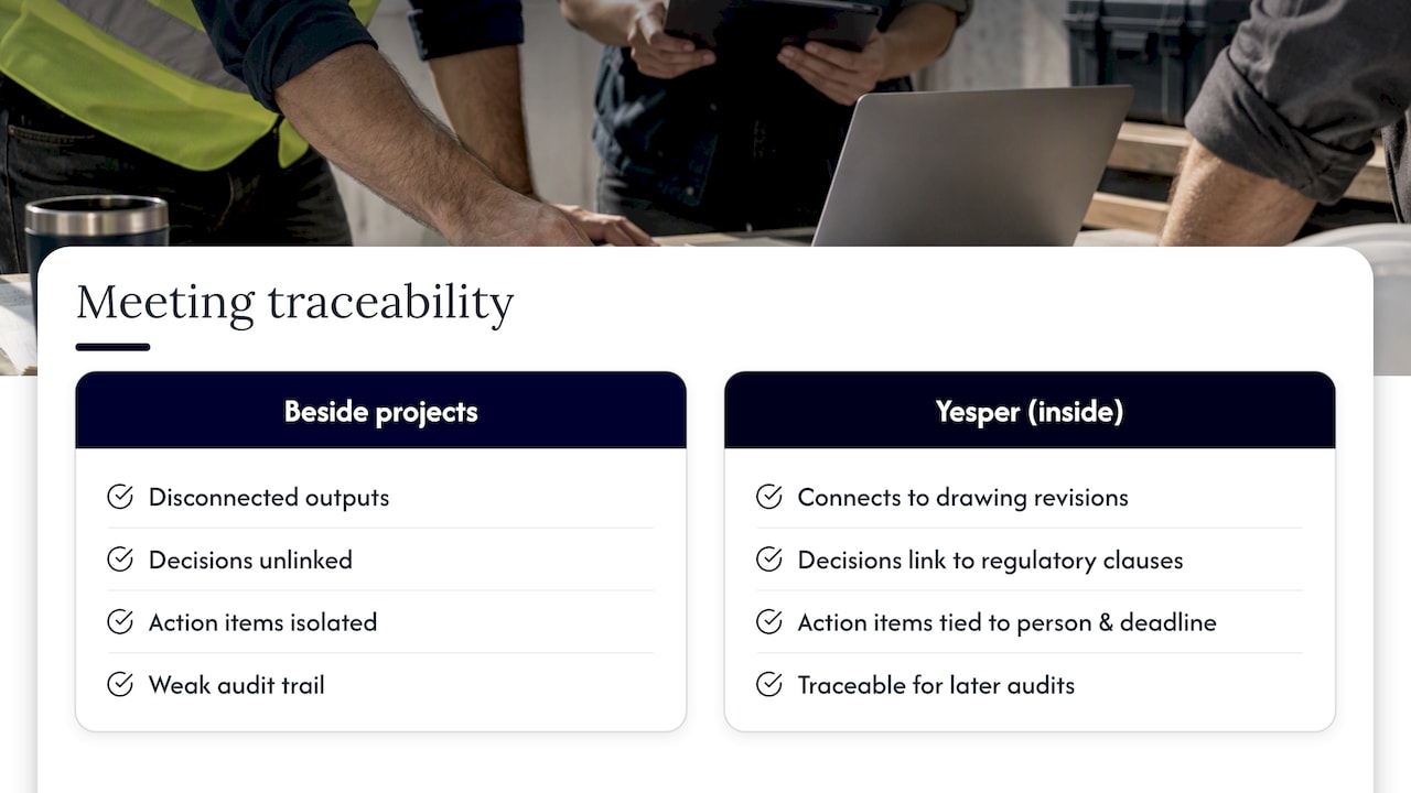 Yesper: built for construction teams that need traceable meeting records — overview diagram