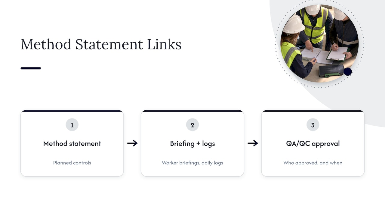 Method statement links to briefings, logs, and approvals