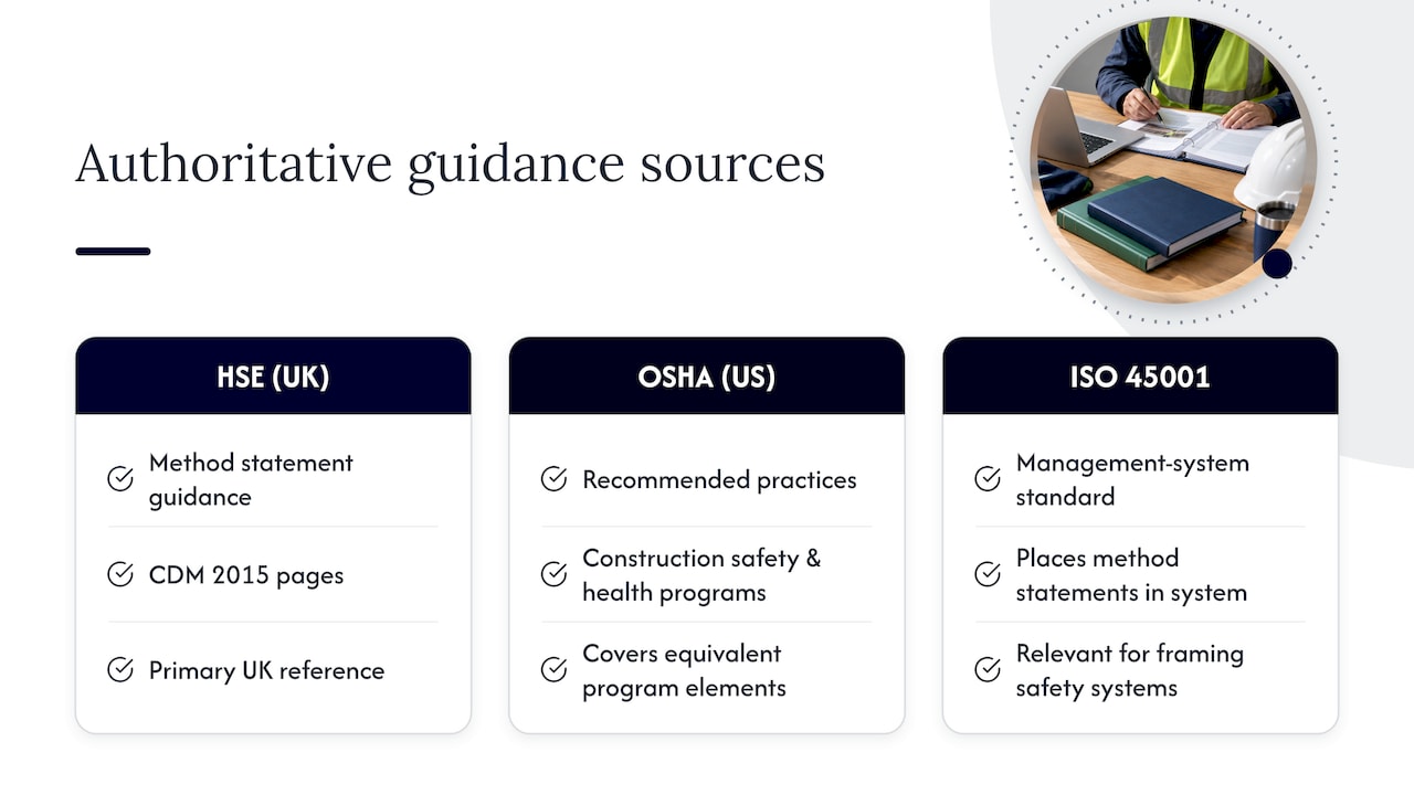 Where to Find Authoritative Guidance and Templates — overview diagram