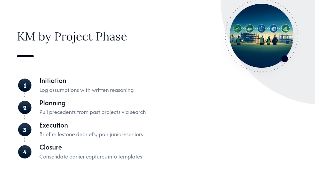 Integrating KM With Every Project Phase — overview diagram