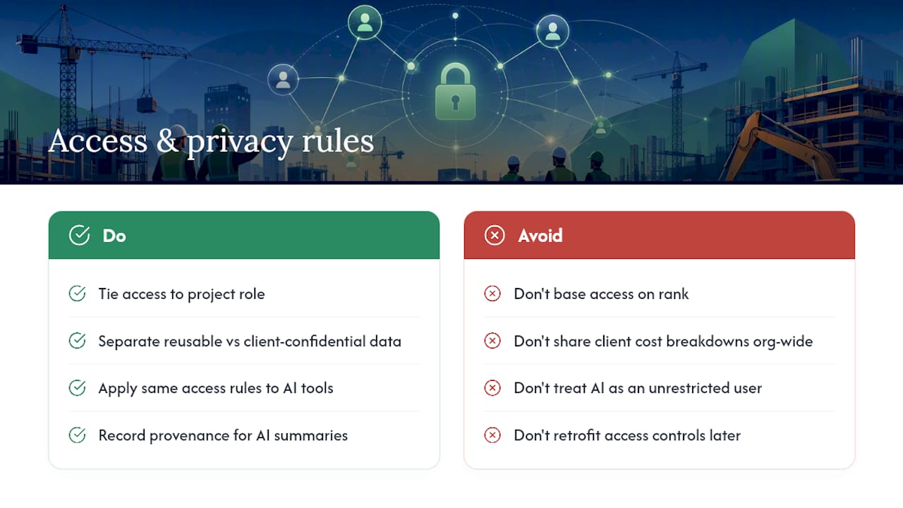 Security and Privacy in Project Knowledge Systems — overview diagram